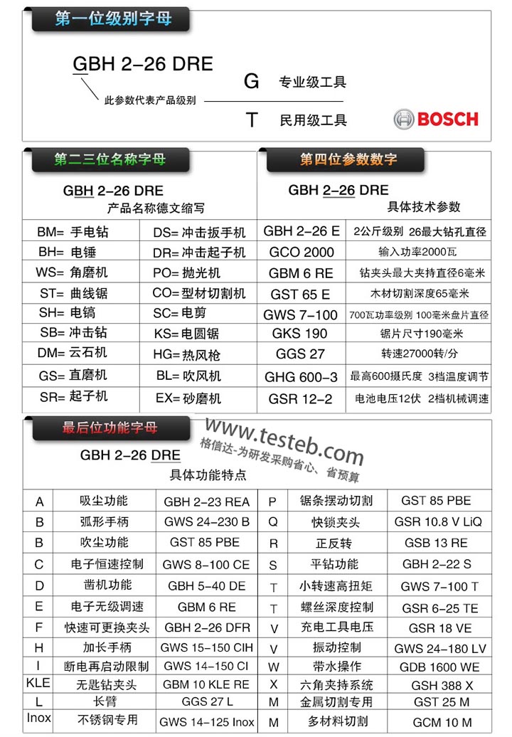德國(guó)BOSCH博世電動(dòng)工具