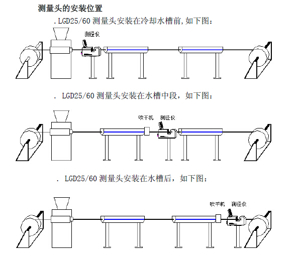 激光測徑儀安裝配套